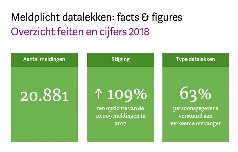 Databreach_NL