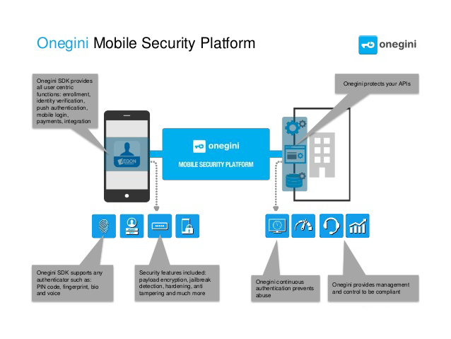 Mobile-Security-Platform